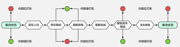 THM-800型旋轉(zhuǎn)鉤式貨車限動器